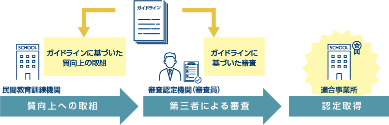 認定取得のメリット